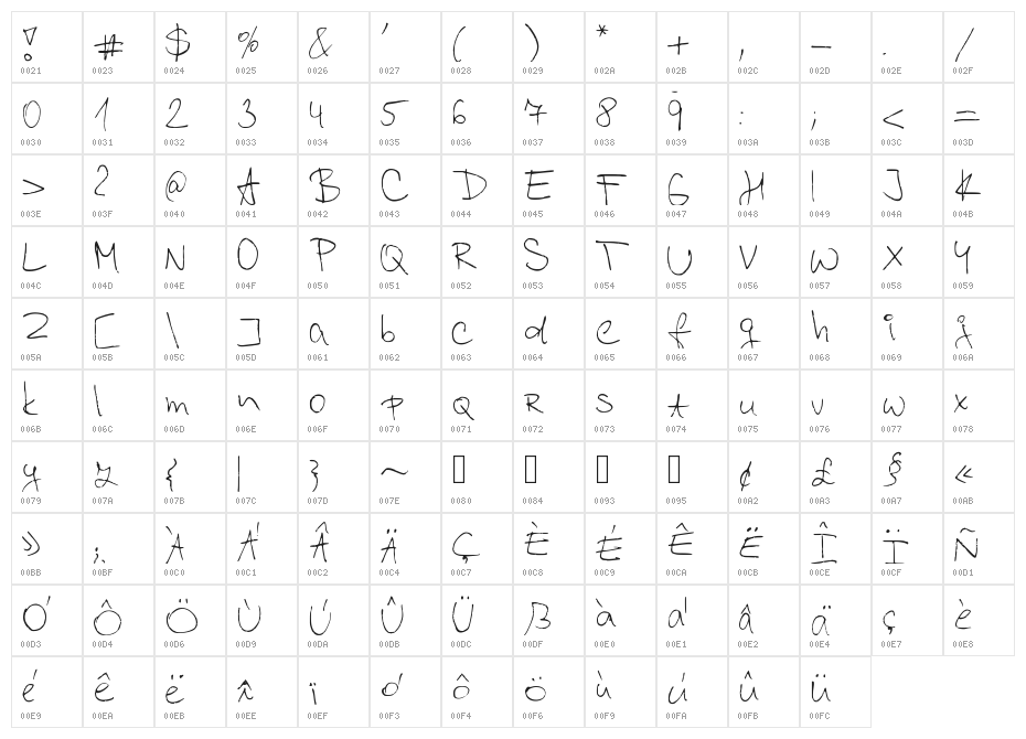 Kordulova Character Map