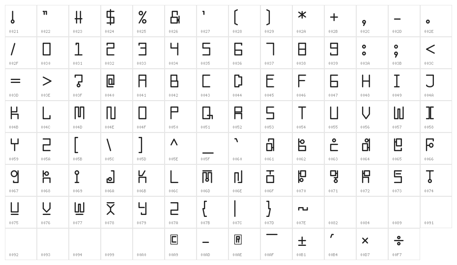 Korean Looks Character Map