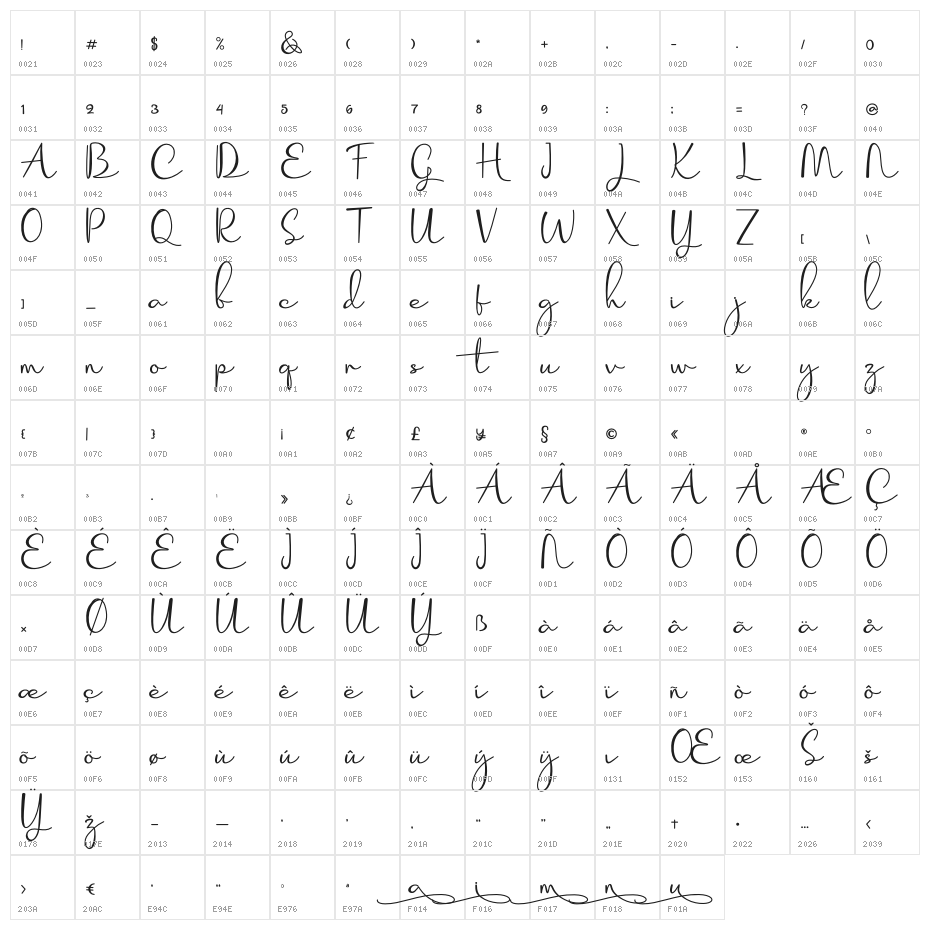Korian Character Map