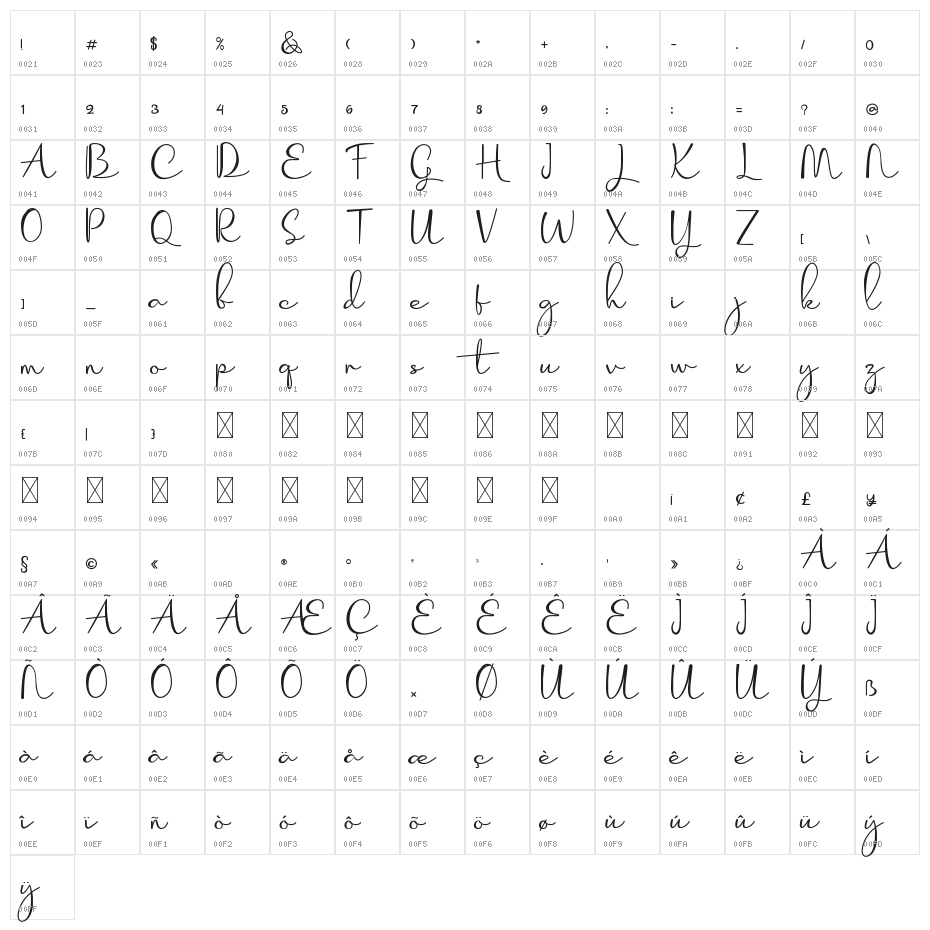 Korian Character Map