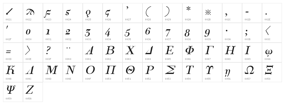 Korinthus Italic Character Map