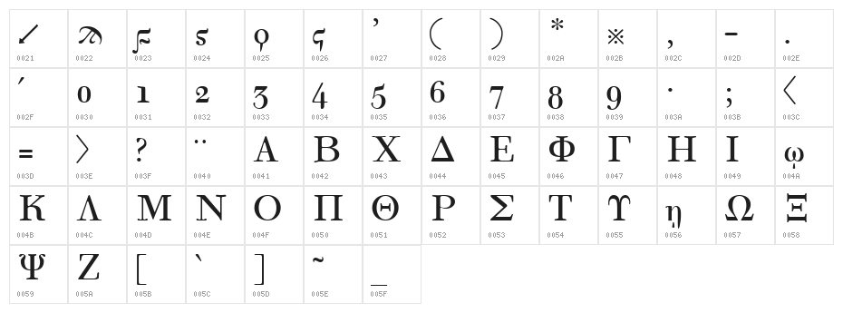 Korinthus Character Map