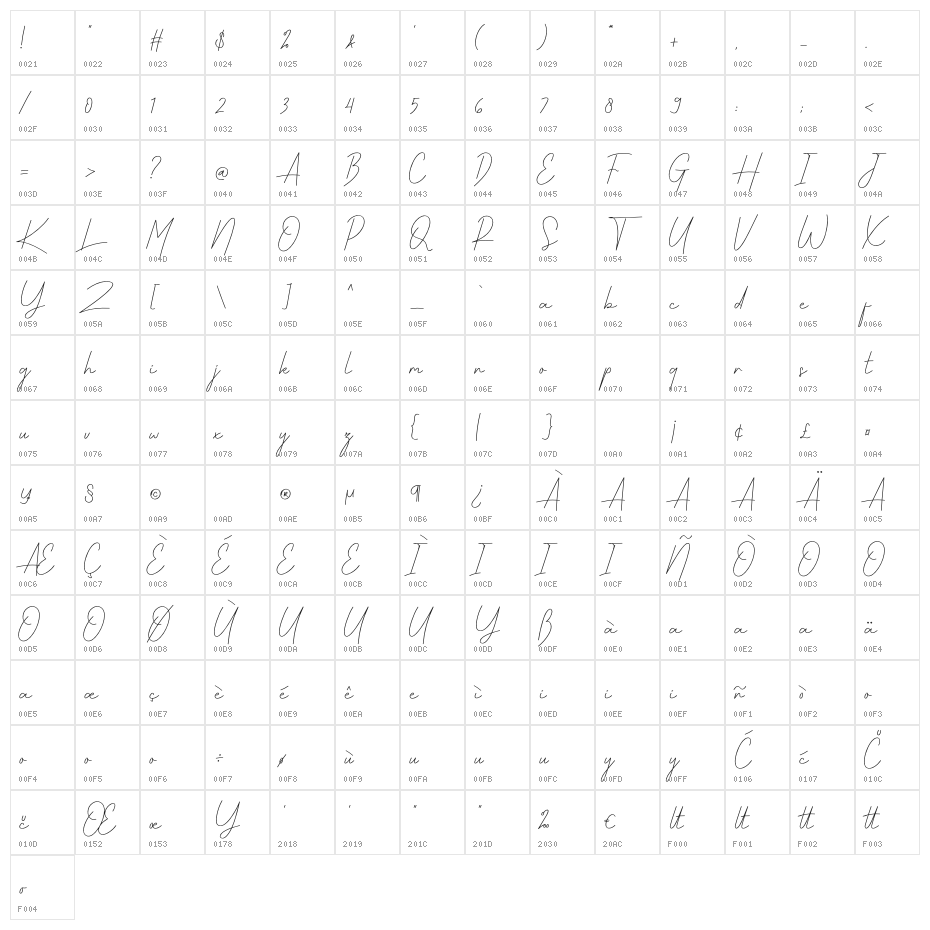 Kornelins Character Map