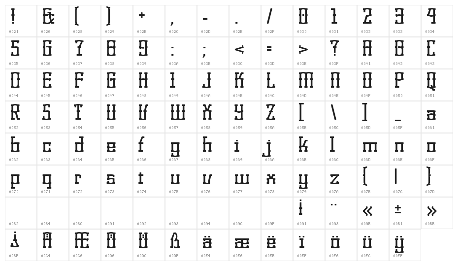 Korneuburg Display Character Map