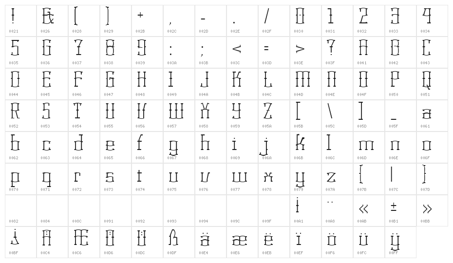 Korneuburg Light Character Map