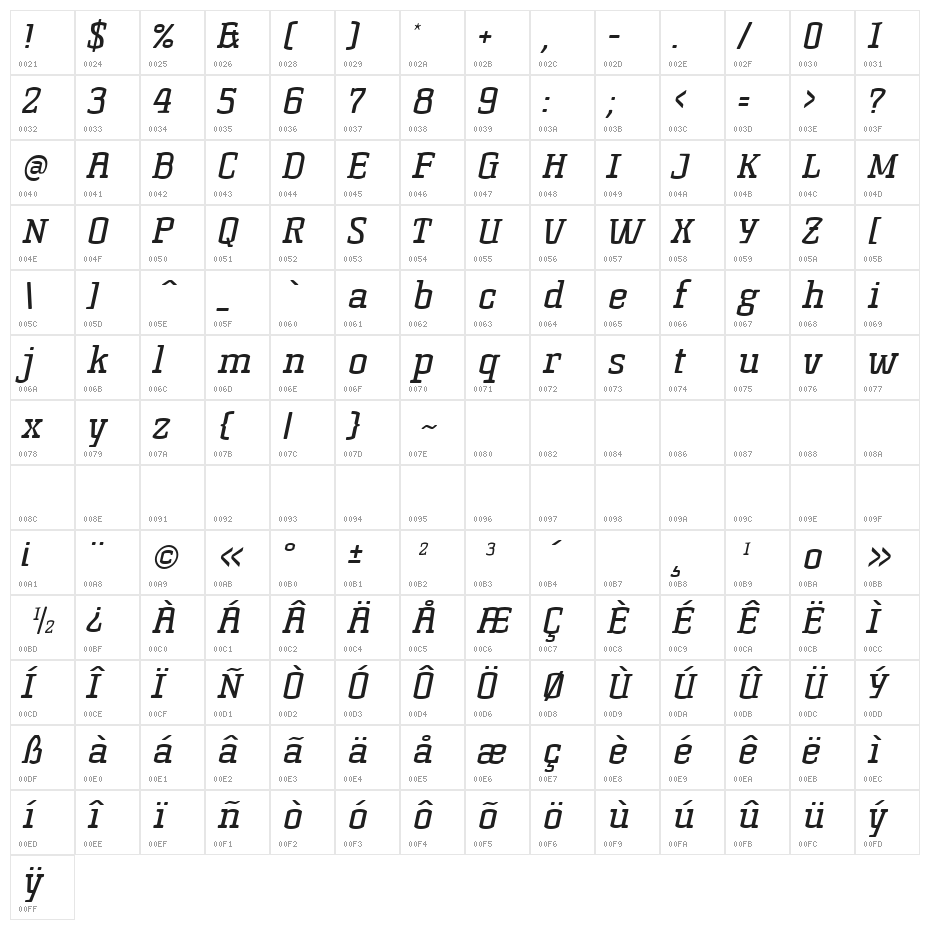 KorneuburgSlabRegular-Italic Character Map