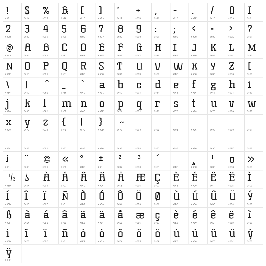 KorneuburgSlabRegular Character Map