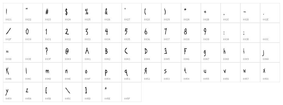 Kornucopia Character Map