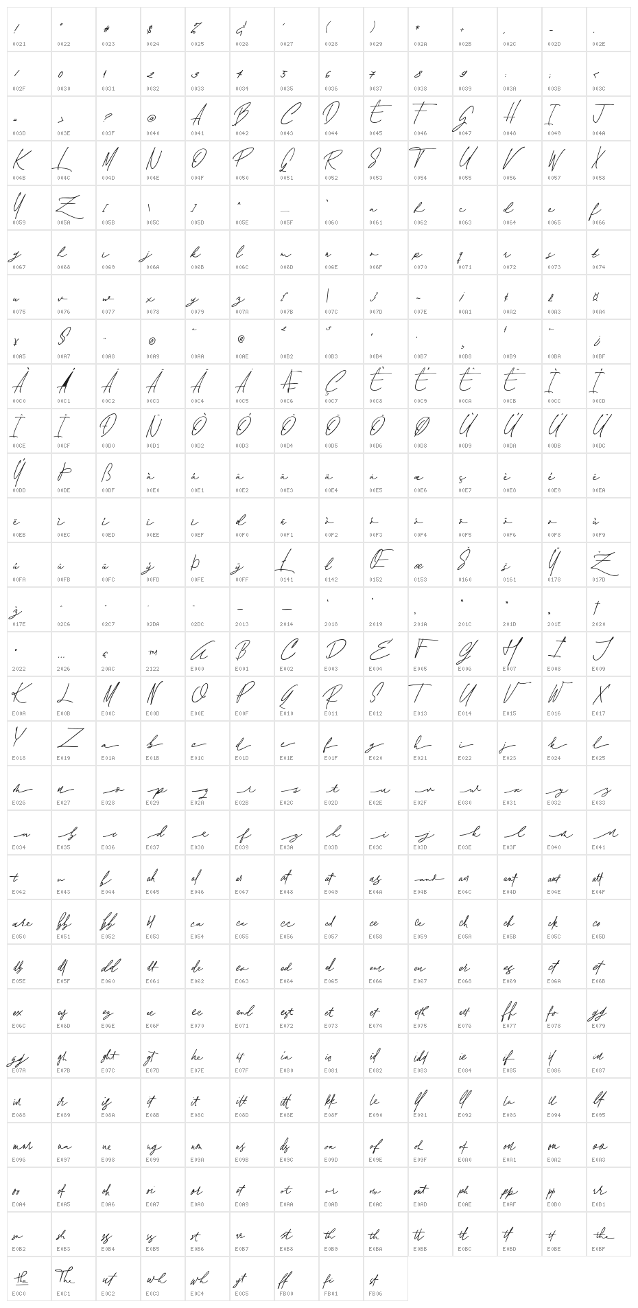 Kosakatta-Signature Character Map