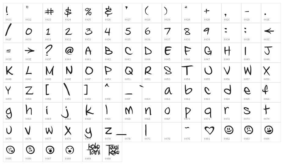 Kosal says hy Character Map