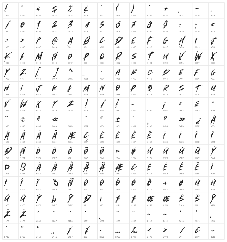 Kosan Murah! Regular Character Map