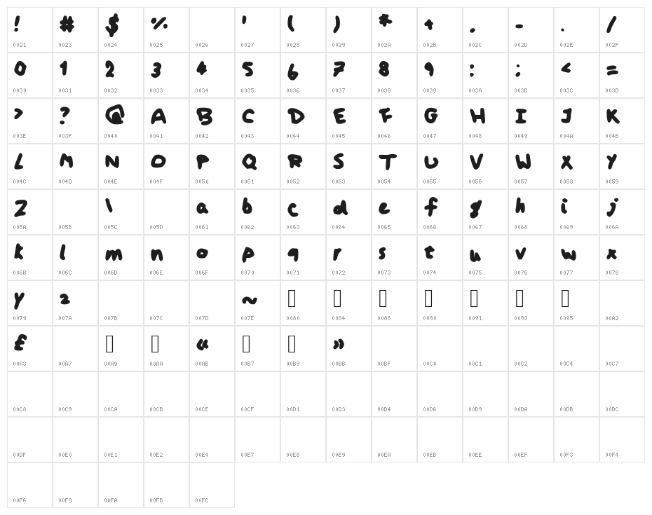 Koshari Character Map
