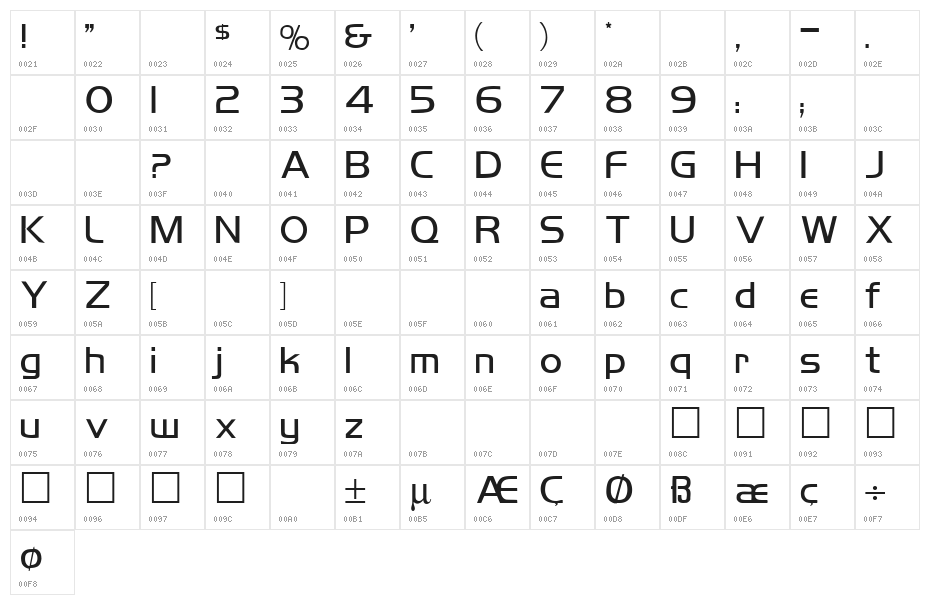 Koshgarian Regular Character Map