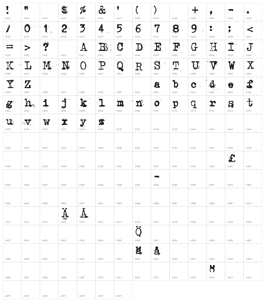Kosminen taustasateily Character Map
