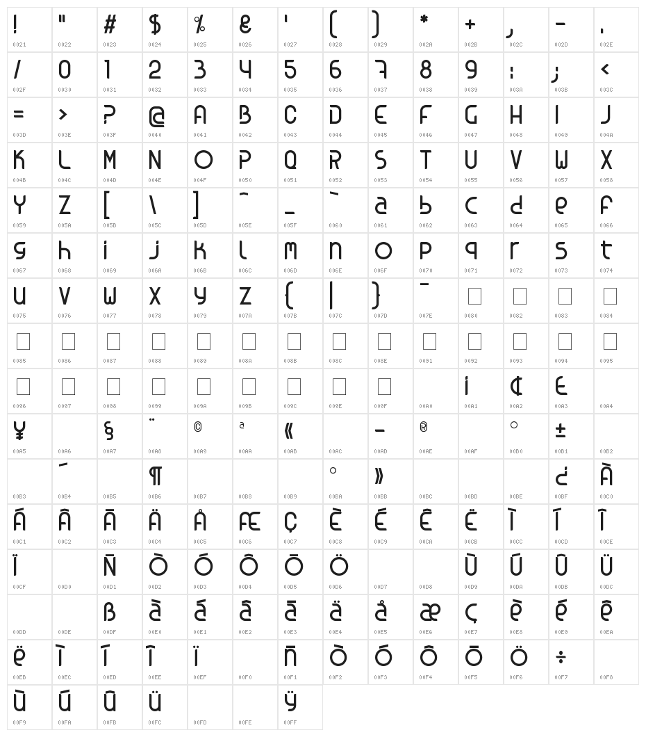 Kosova Character Map