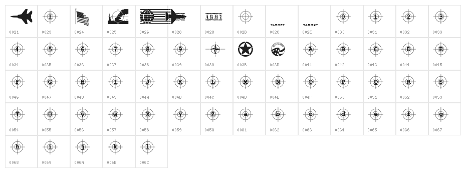 Kosovo Target BC Character Map