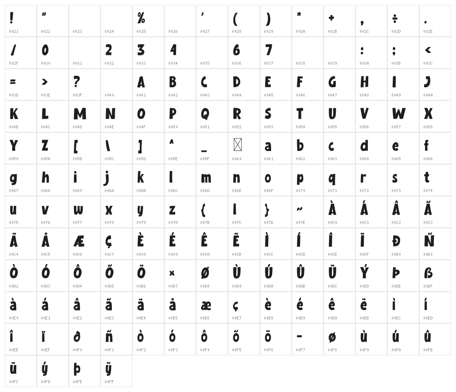 Kostanadia Character Map