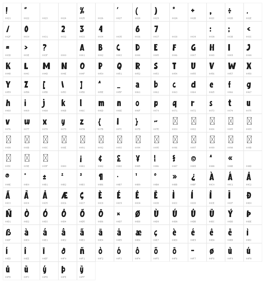 Kostanadia Character Map