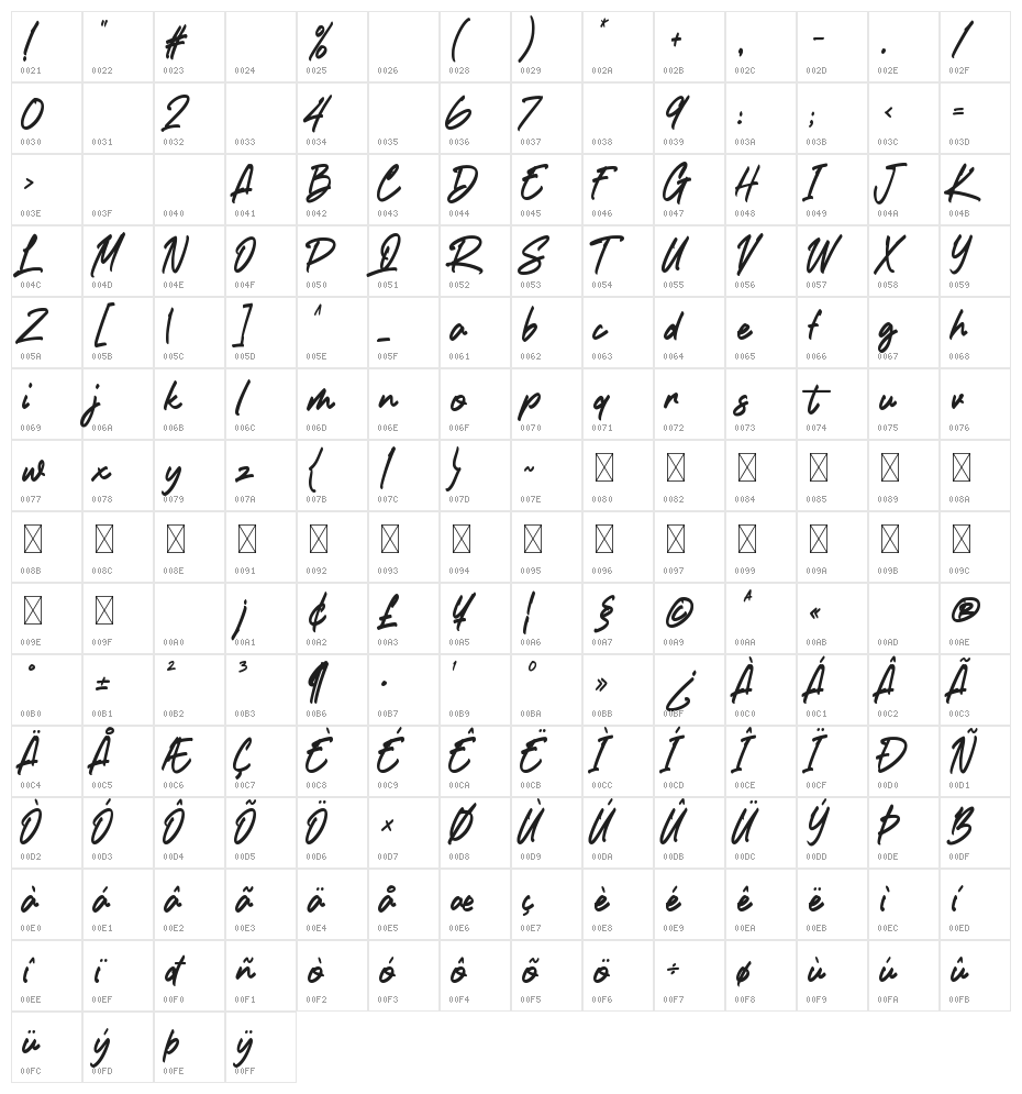 Kostanalliet Character Map