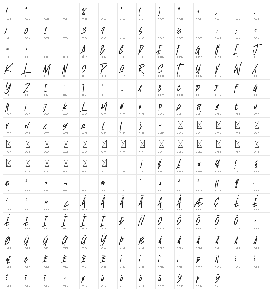 Kostaness Character Map