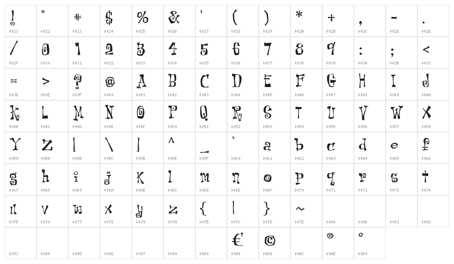 Kot Leopold Character Map