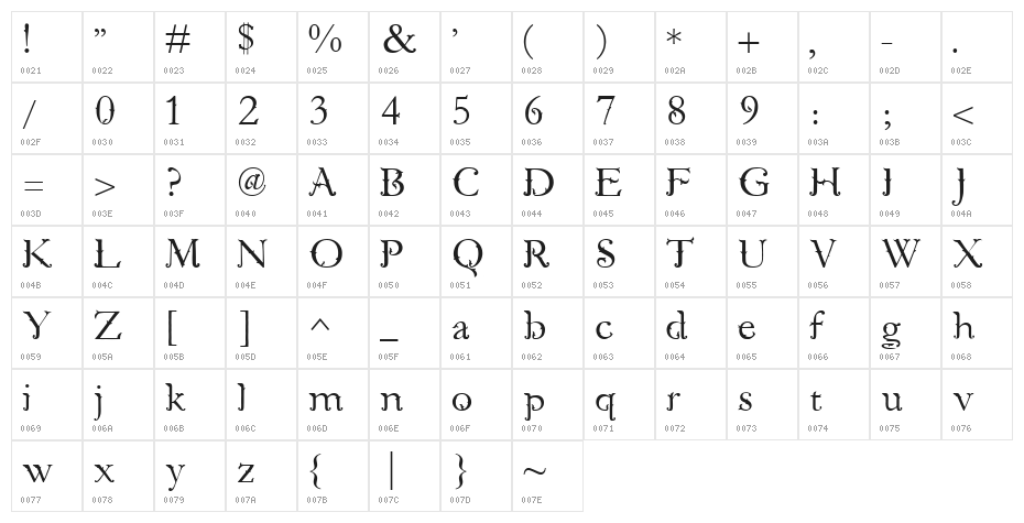 Kota Ukir Character Map