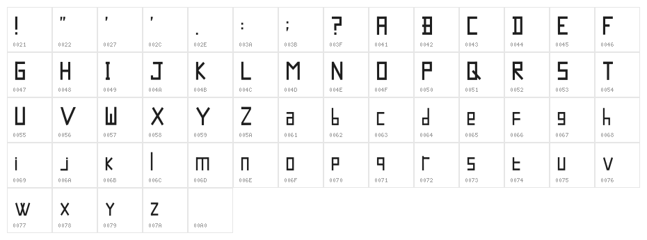 Kotak Jr Bit Regular Character Map