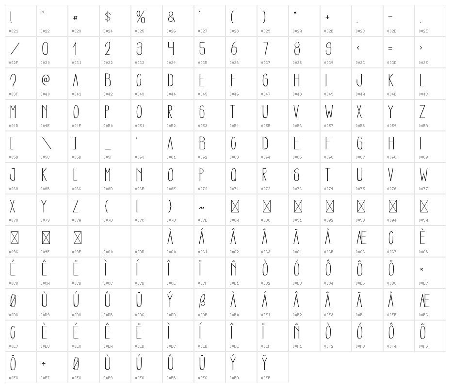 Kotak Pensil Character Map