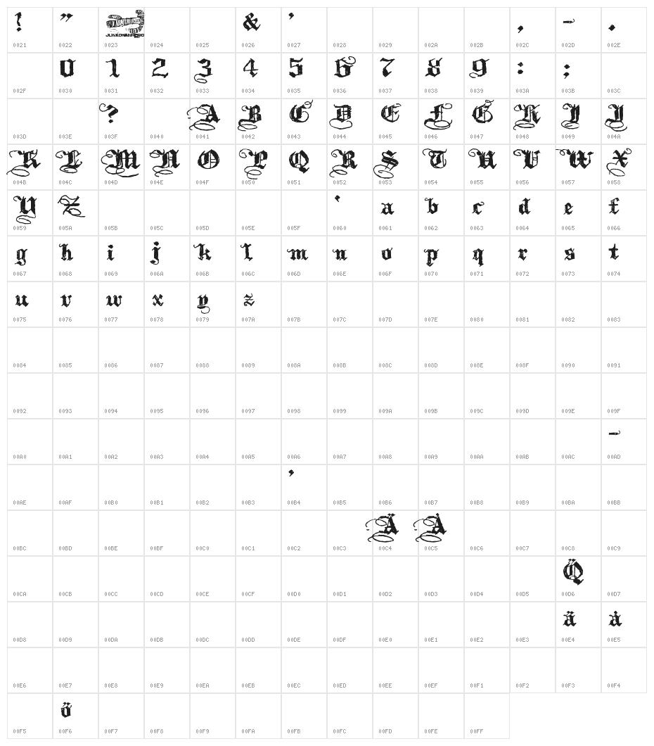 Kothika Character Map