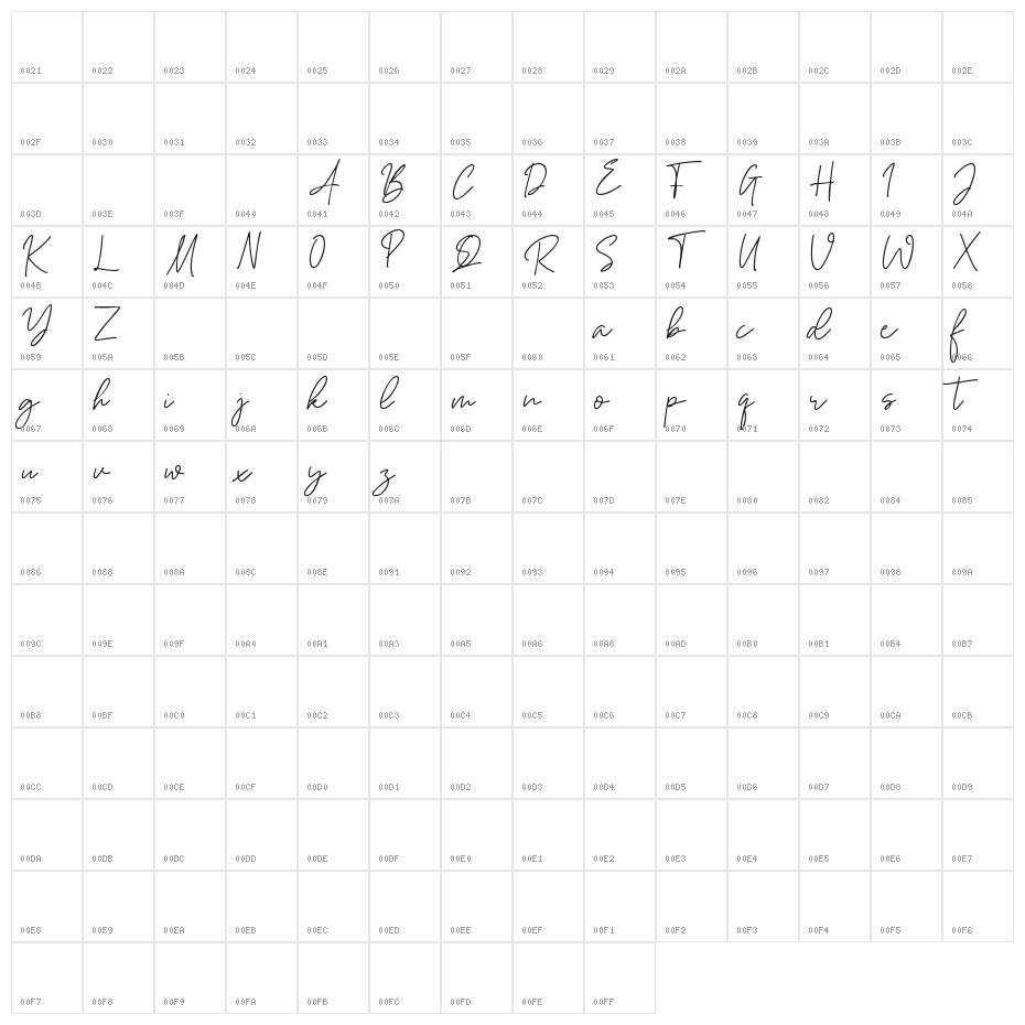 Kottario Character Map
