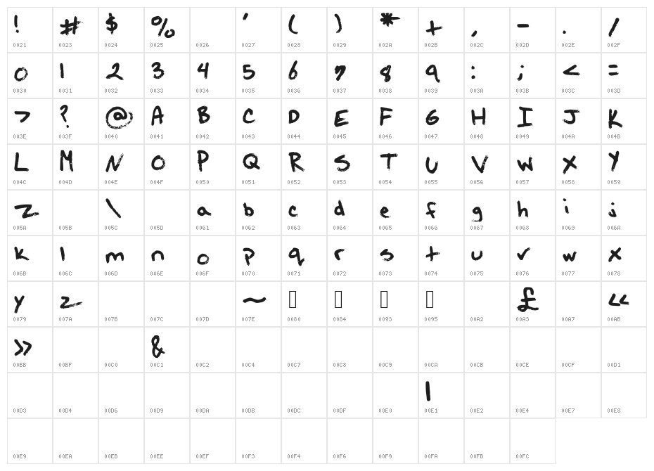 KourtneysMustache Character Map