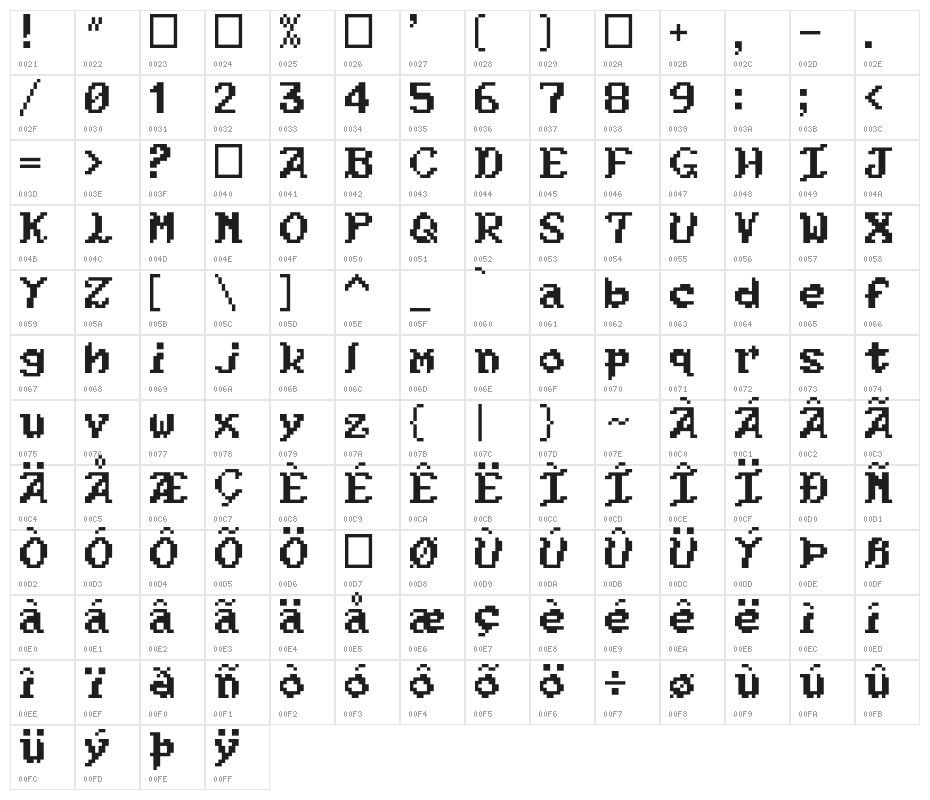 Kouryuu Character Map