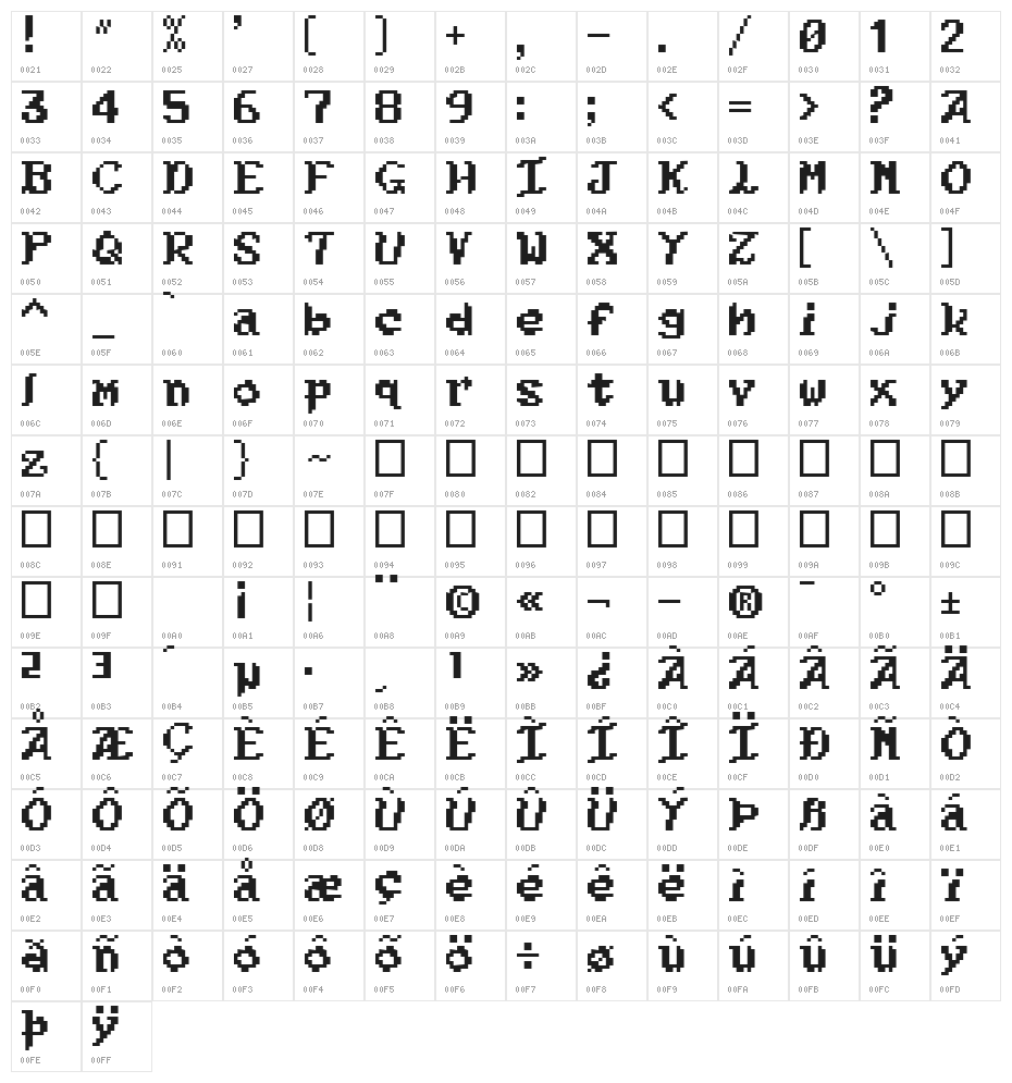 Kouryuu Character Map