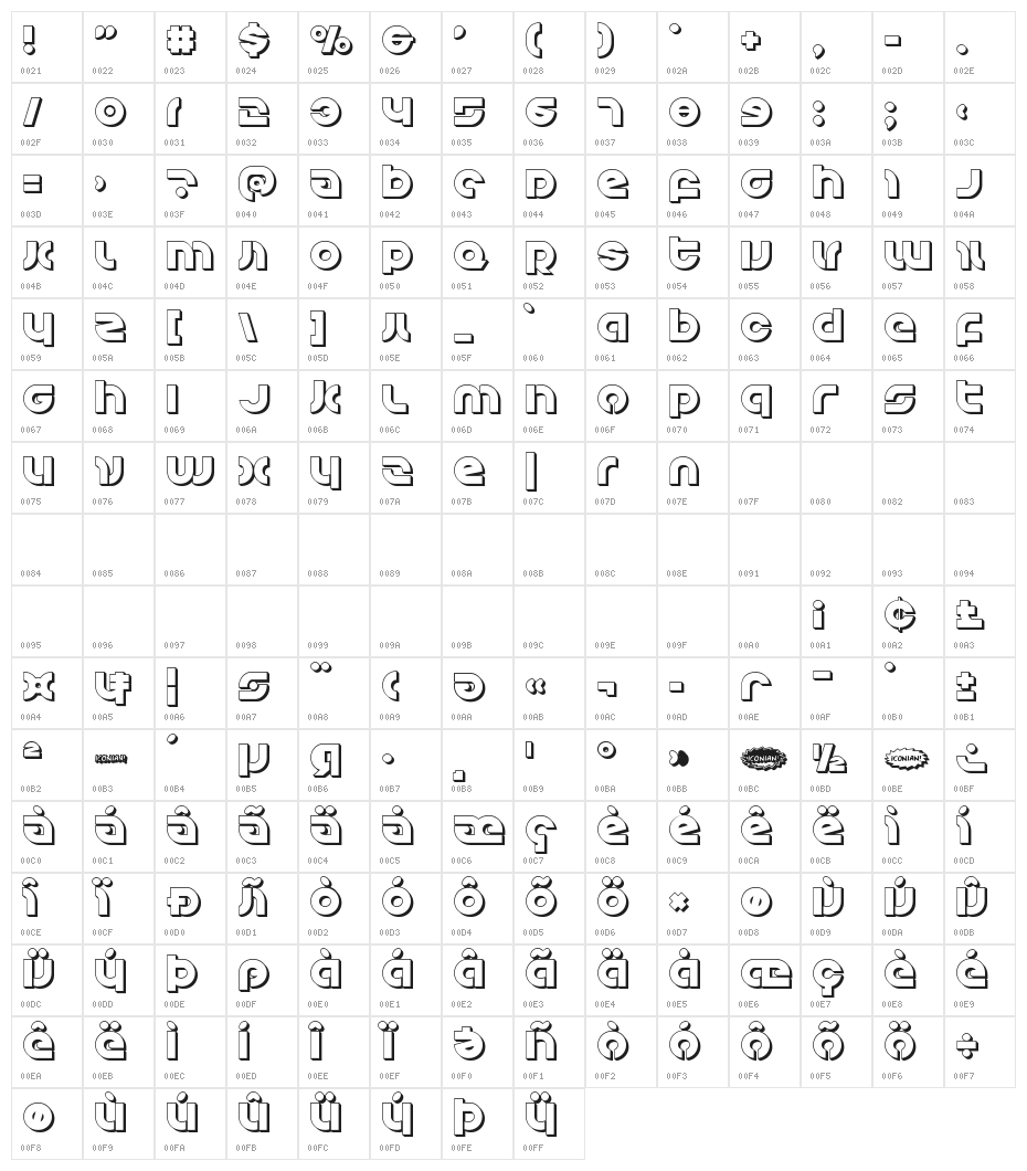 Kovacs 3D Character Map