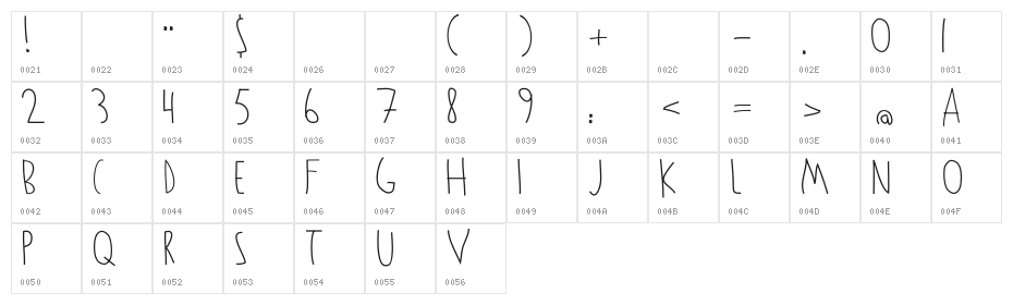 Kowalski Character Map
