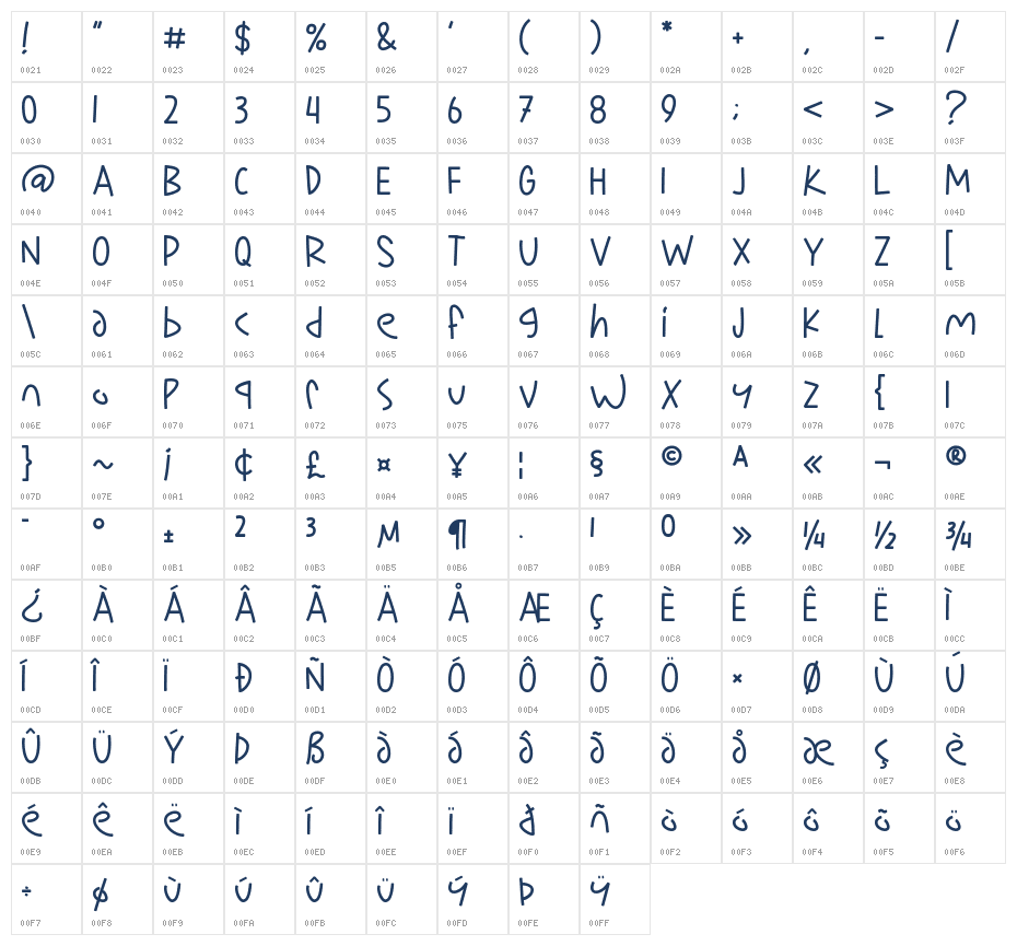Kowe Rani Luy Character Map