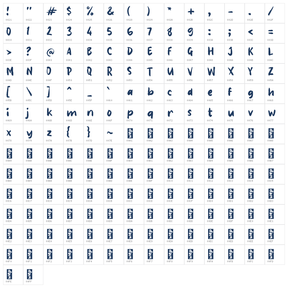 Kowe Character Map
