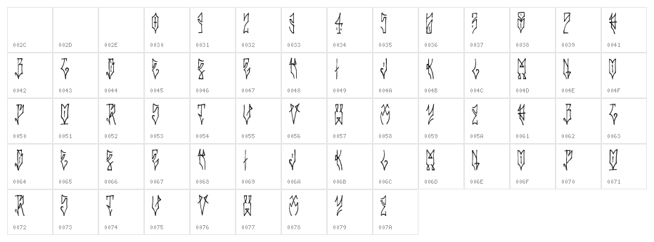 Koxu_Pix_2 Regular Character Map