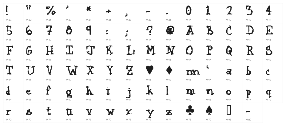 Kozmic Jagged Hands Character Map