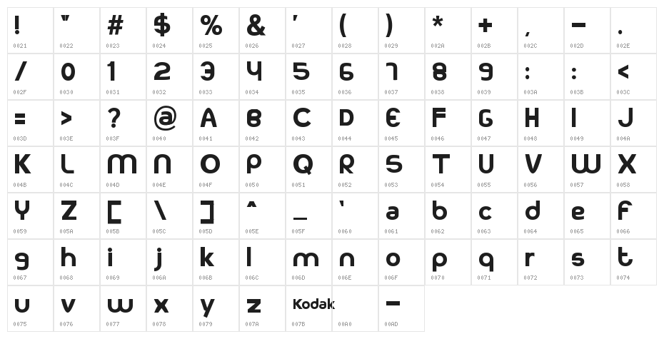 kodakku Character Map