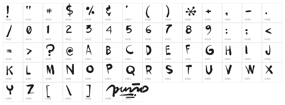 kokekoko Character Map