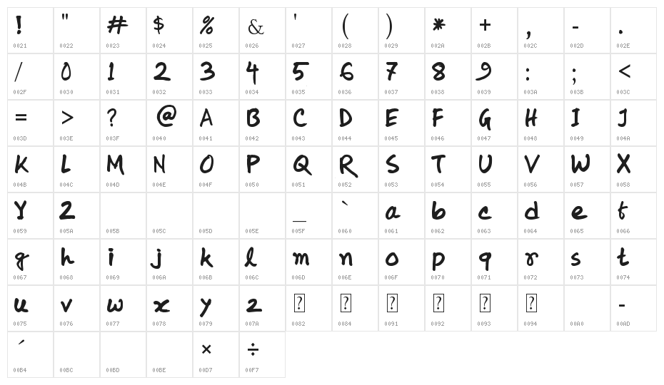 koly-Handwriting Character Map