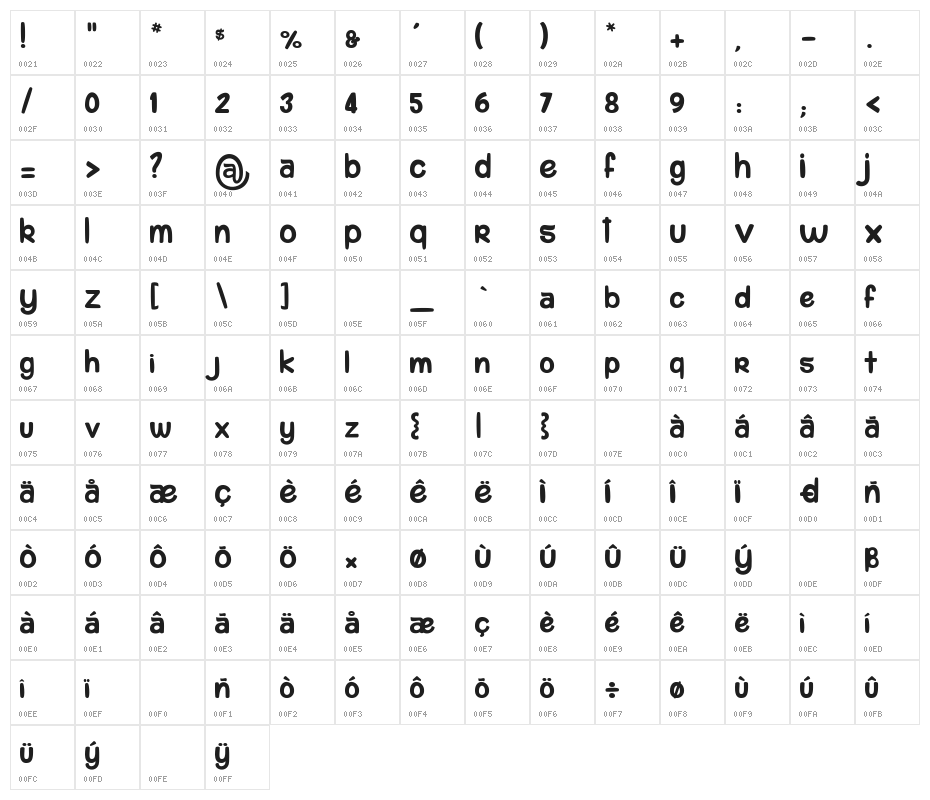 komou 1_PersonalUseOnly Character Map