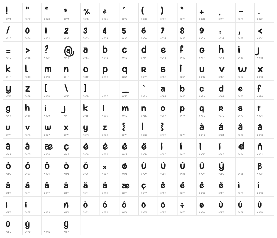 komou 2_PersonalUseOnly Character Map