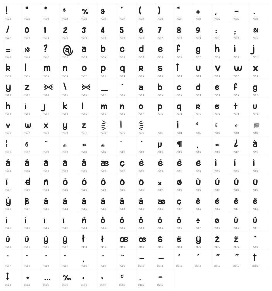 komou_PersonalUseOnly Character Map