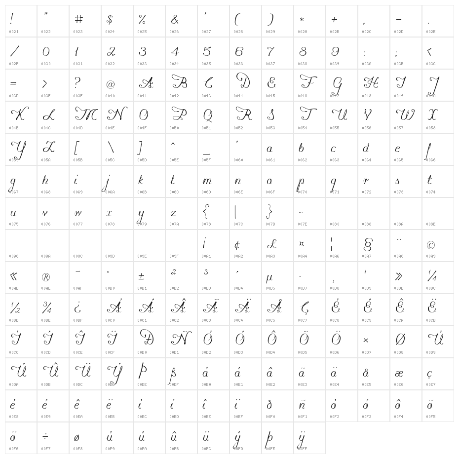 konstytucyja Character Map