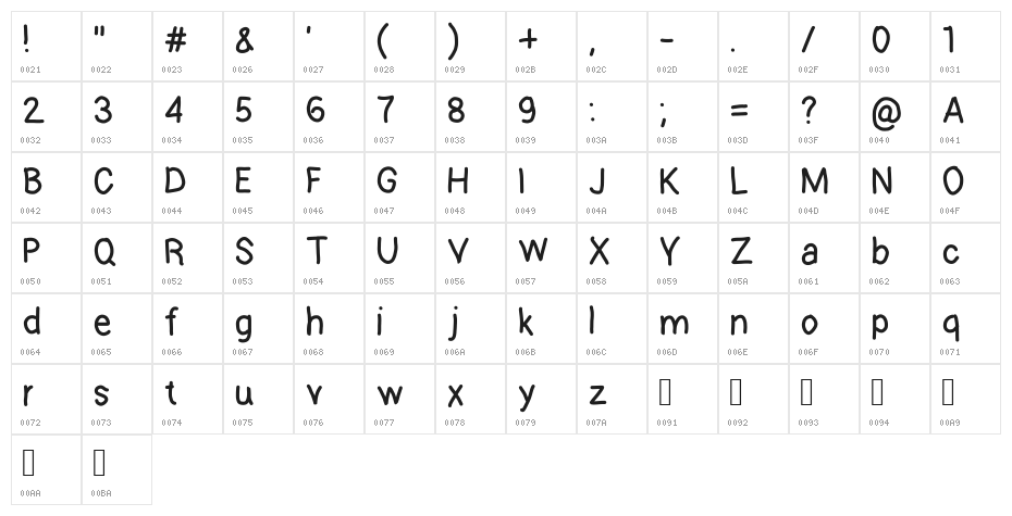 kontuto Character Map