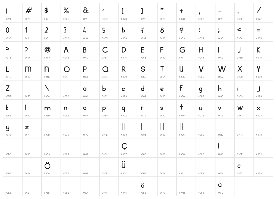 korra_font Character Map