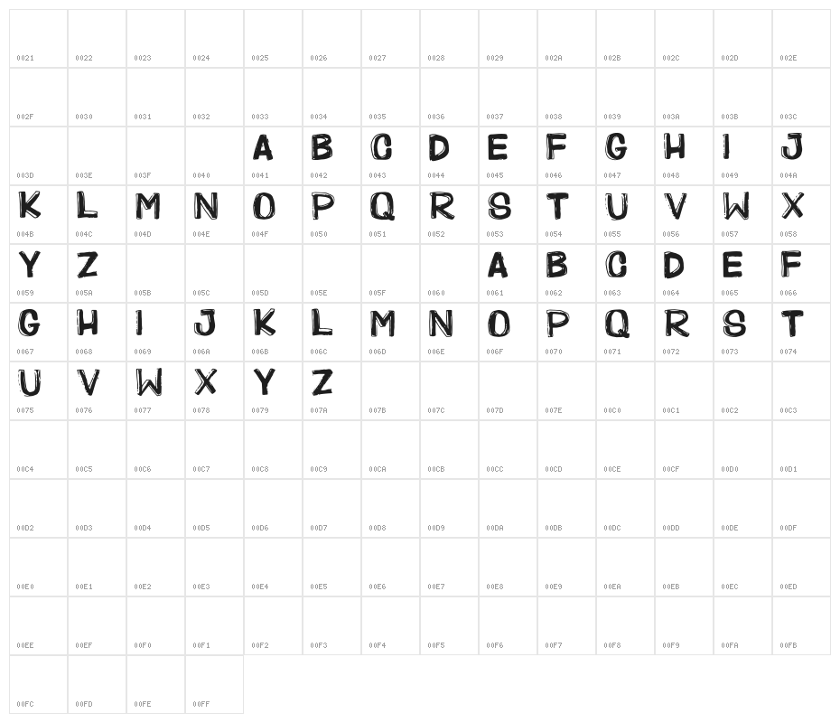 KPK Project Character Map