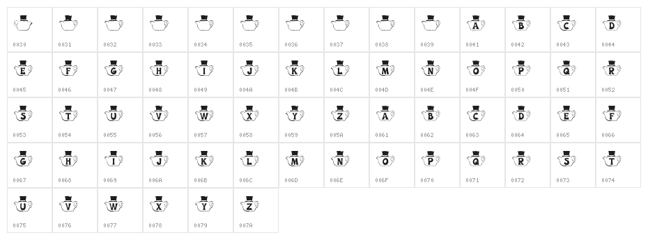 KR Mad Tea Party Character Map